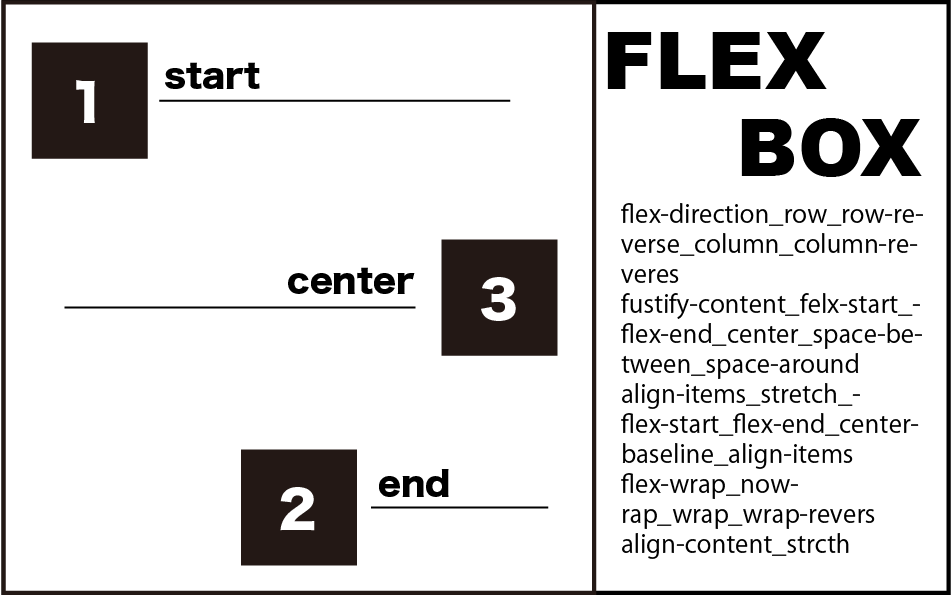 要素を横並びにしたいならこれで決まり Flexboxの使い方 Try Try Try